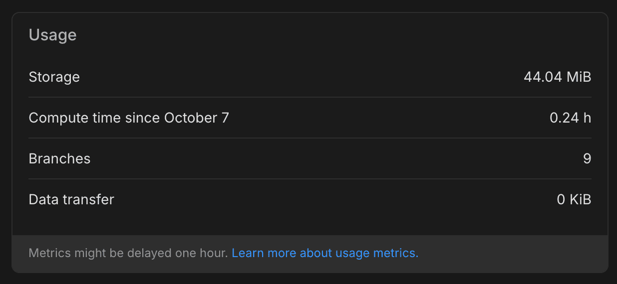 Monitor usage widget